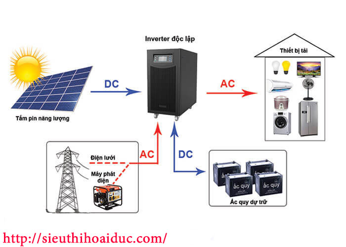 Hệ Thống Năng Lượng Mặt Trời Độc Lập